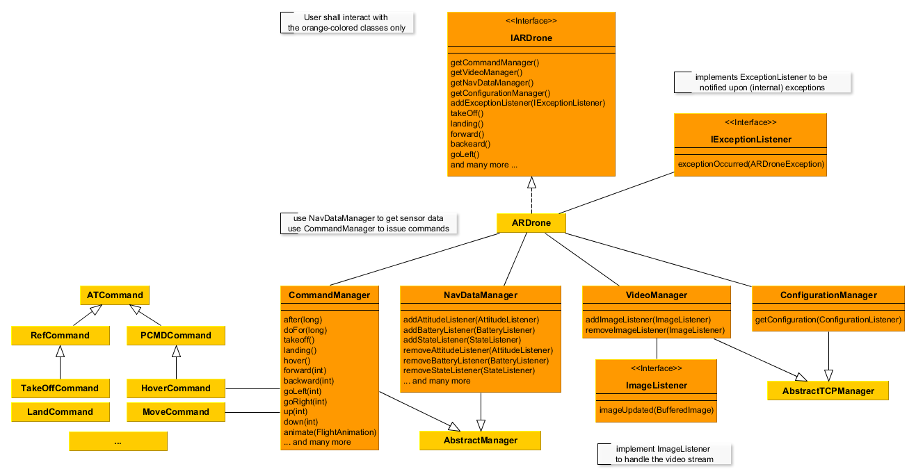 class diagram