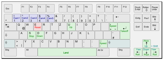 Keyboard Control